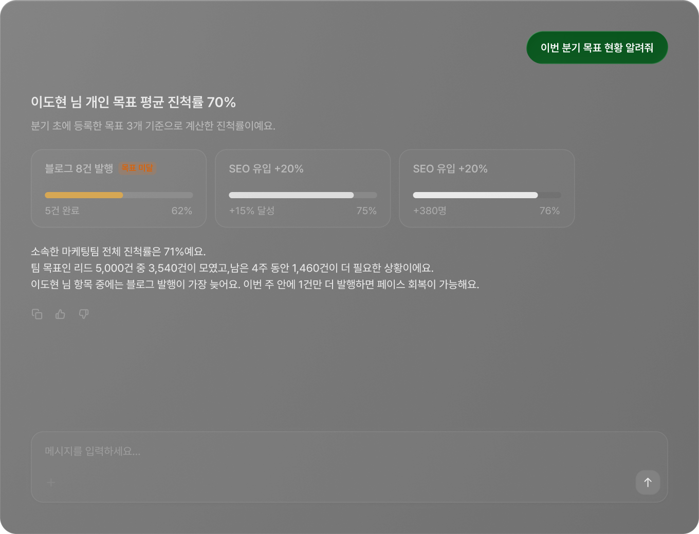 구성원이 같은 질문을 하면, 이도현 님 개인 목표 평균 진척률 70%와 블로그 발행·SEO 유입 등 본인 목표 3개의 진행 상황을 보여주는 AI 답변 화면. 블로그 발행은 목표 미달로 강조 표시됨.